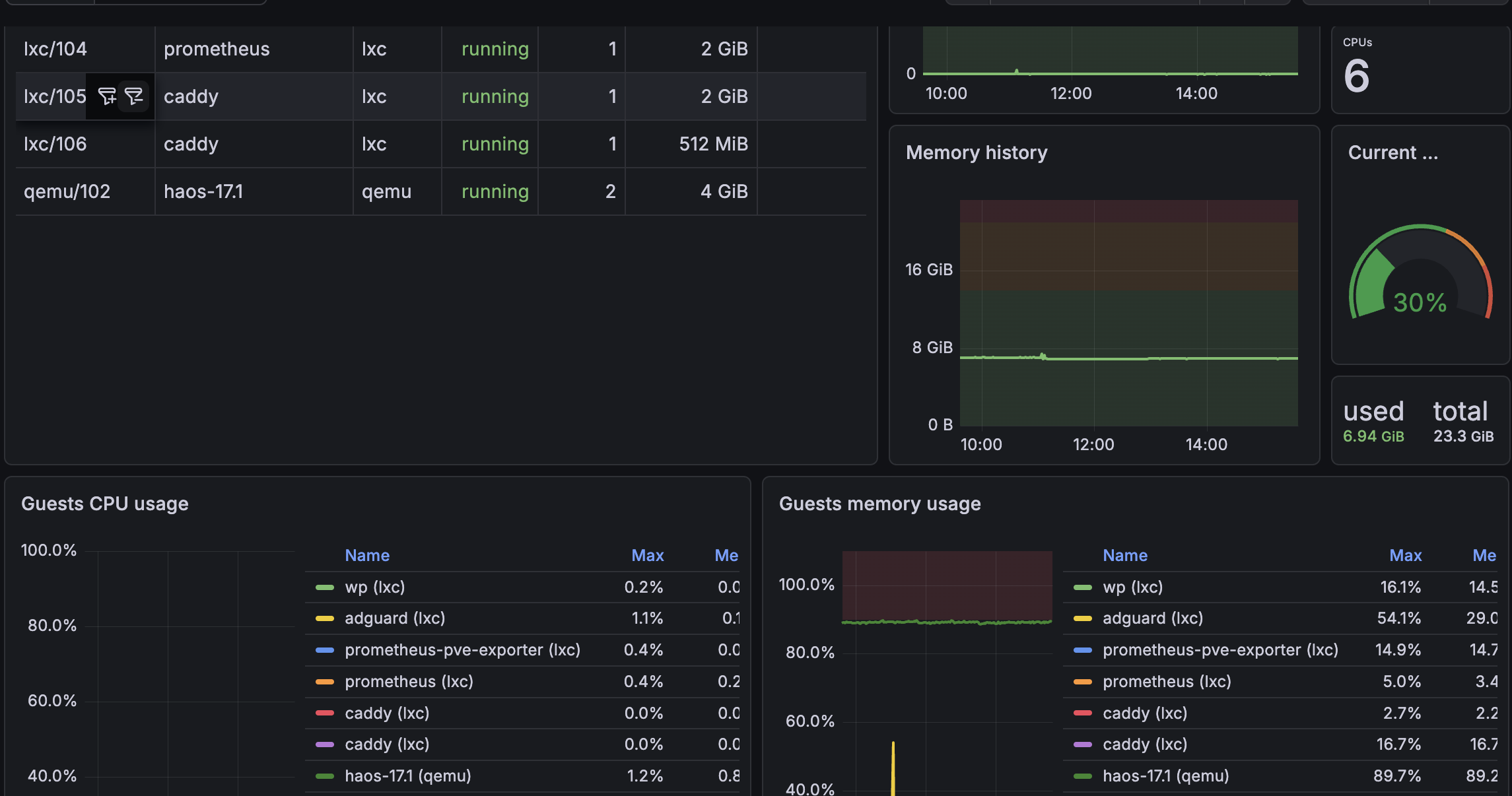 RUNBOOK: Prometheus + PVE Exporter on Proxmox (LXC)